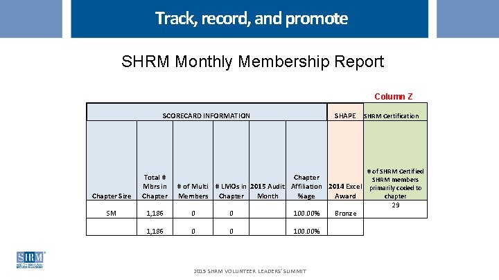 Track, record, and promote SHRM Monthly Membership Report Column Z SCORECARD INFORMATION Chapter Size