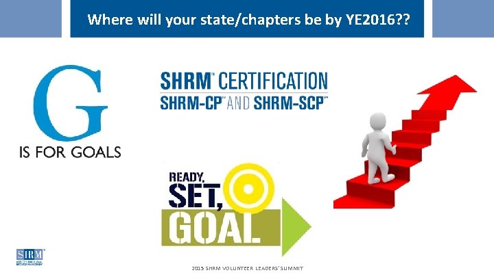 Where will your state/chapters be by YE 2016? ? 2015 SHRM VOLUNTEER LEADERS’ SUMMIT