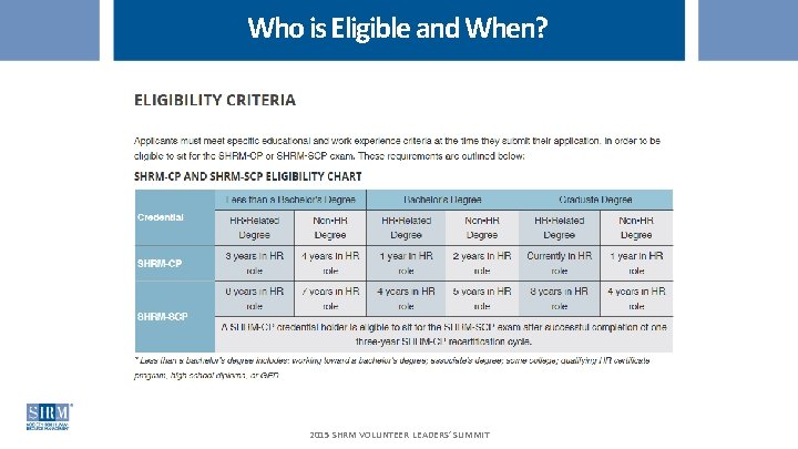 Who is Eligible and When? 2015 SHRM VOLUNTEER LEADERS’ SUMMIT 