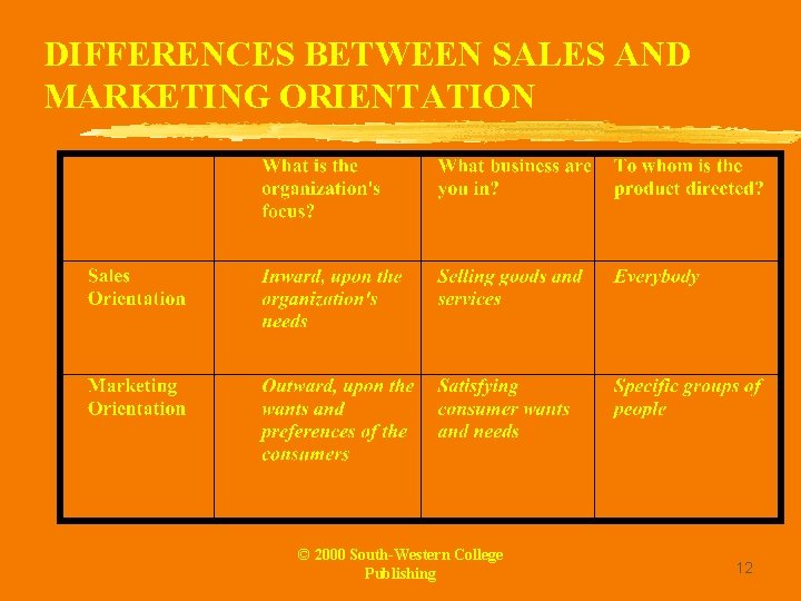 CHAPTER ONE AN OVERVIEW OF MARKETING Prepared by
