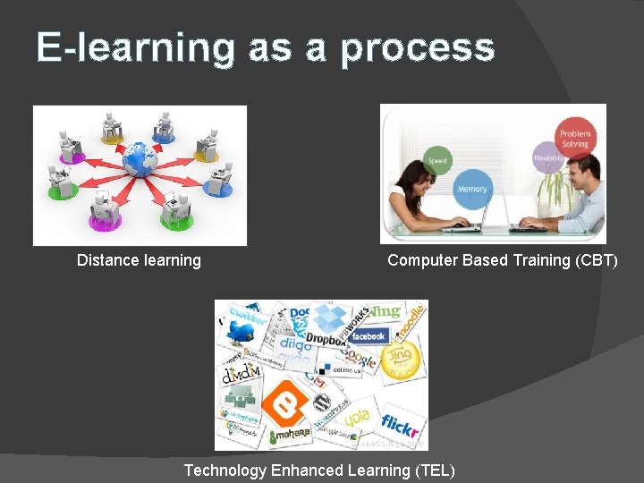E-learning as a process Distance learning Computer Based Training (CBT) Technology Enhanced Learning (TEL)