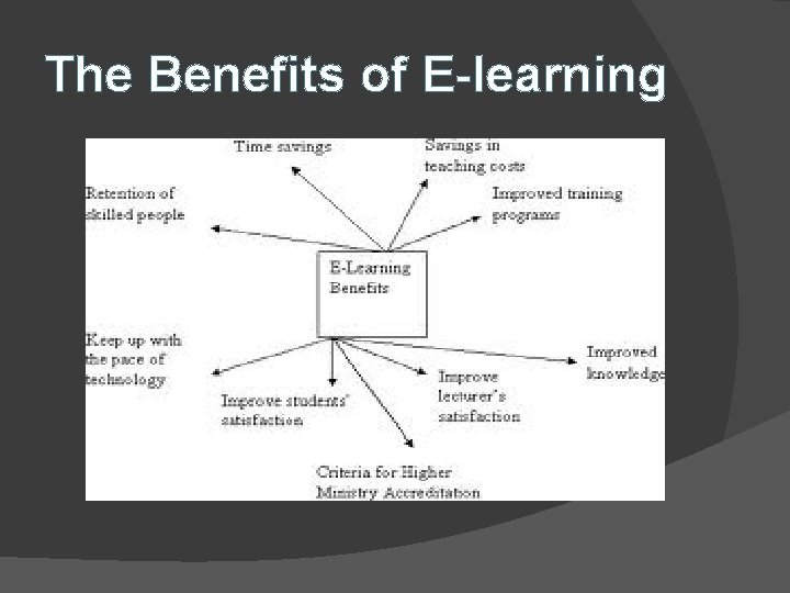 The Benefits of E-learning 