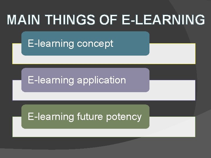 MAIN THINGS OF E-LEARNING E-learning concept E-learning application E-learning future potency 