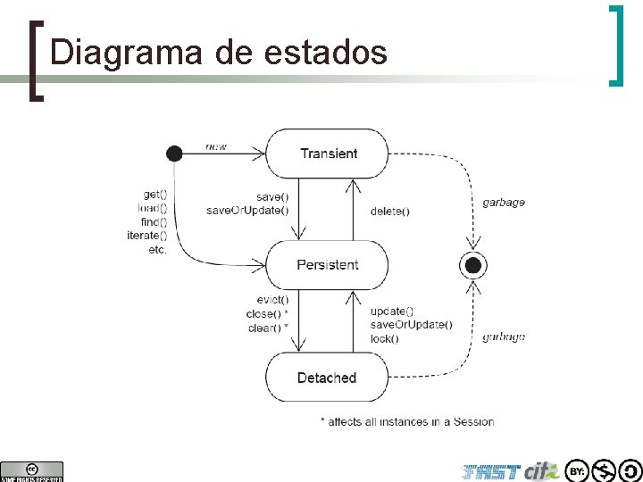 Diagrama de estados 