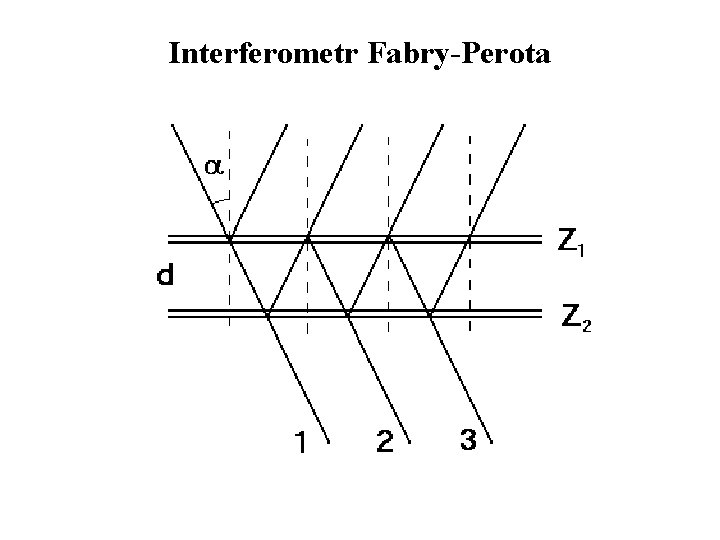 Interferometr Fabry-Perota 