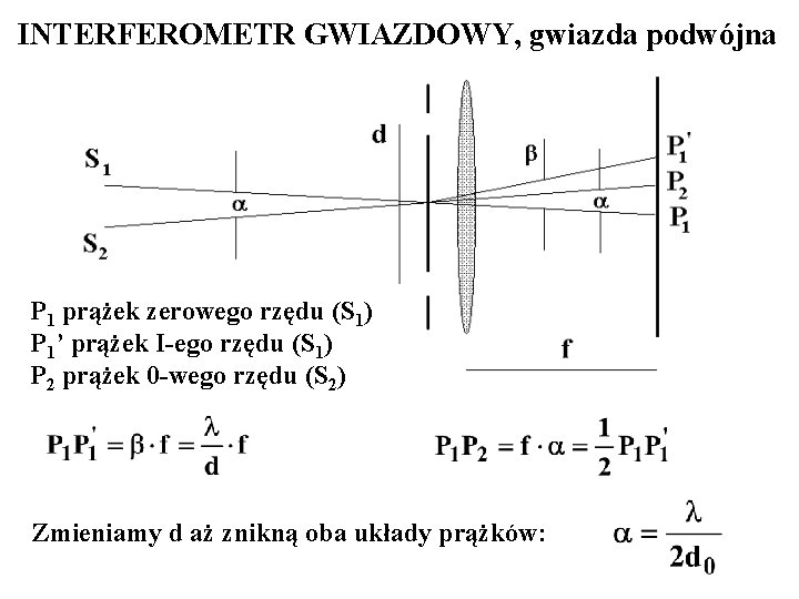 INTERFEROMETR GWIAZDOWY, gwiazda podwójna P 1 prążek zerowego rzędu (S 1) P 1’ prążek