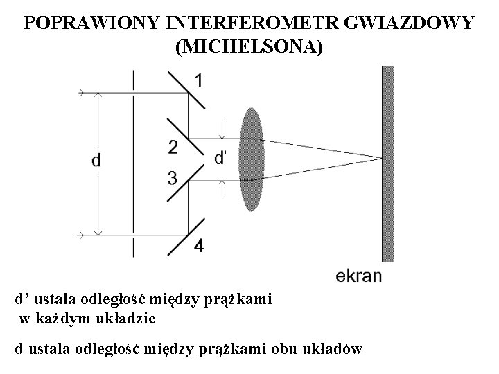 POPRAWIONY INTERFEROMETR GWIAZDOWY (MICHELSONA) d’ ustala odległość między prążkami w każdym układzie d ustala