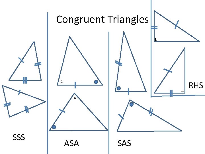 Congruent Triangles L L x x SSS ASA SAS RHS 