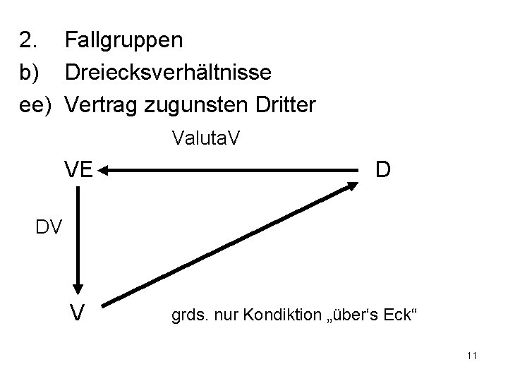 2. Fallgruppen b) Dreiecksverhältnisse ee) Vertrag zugunsten Dritter Valuta. V VE D DV V