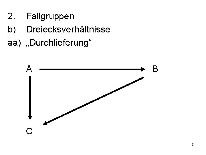 2. Fallgruppen b) Dreiecksverhältnisse aa) „Durchlieferung“ A B C 7 