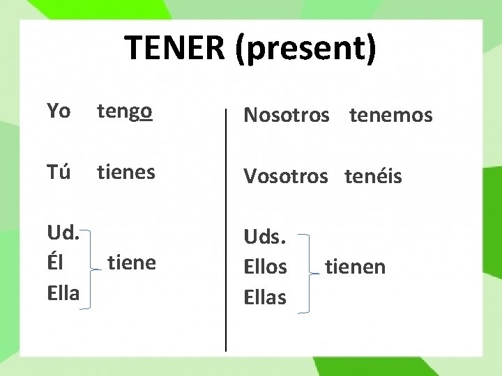 TENER (present) Yo tengo Nosotros tenemos Tú tienes Vosotros tenéis Ud. Él Ella tiene