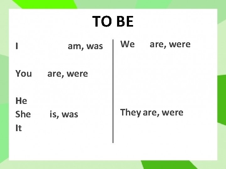 TO BE I am, was You are, were He She It is, was We