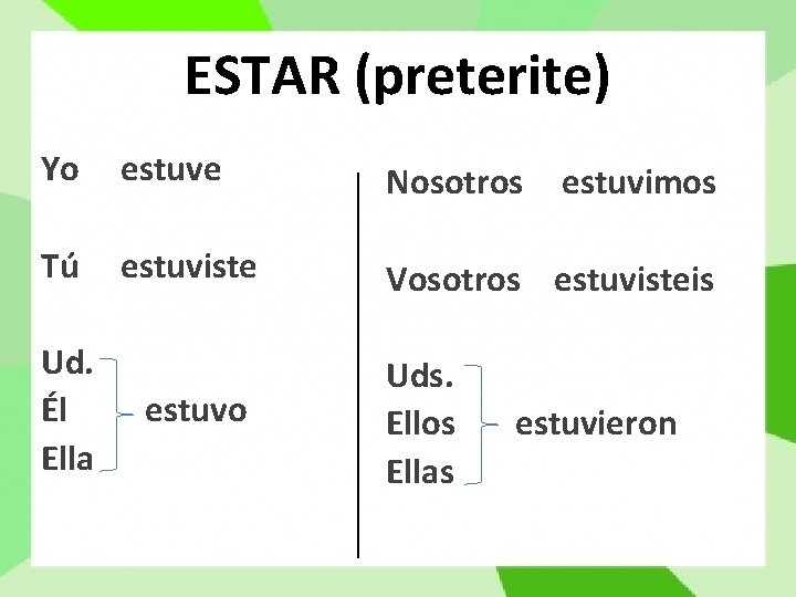 ESTAR (preterite) Yo estuve Nosotros Tú estuviste Vosotros estuvisteis Ud. Él Ella estuvo Uds. ESTAR (preterite) Yo estuve Nosotros Tú estuviste Vosotros estuvisteis Ud. Él Ella estuvo Uds.