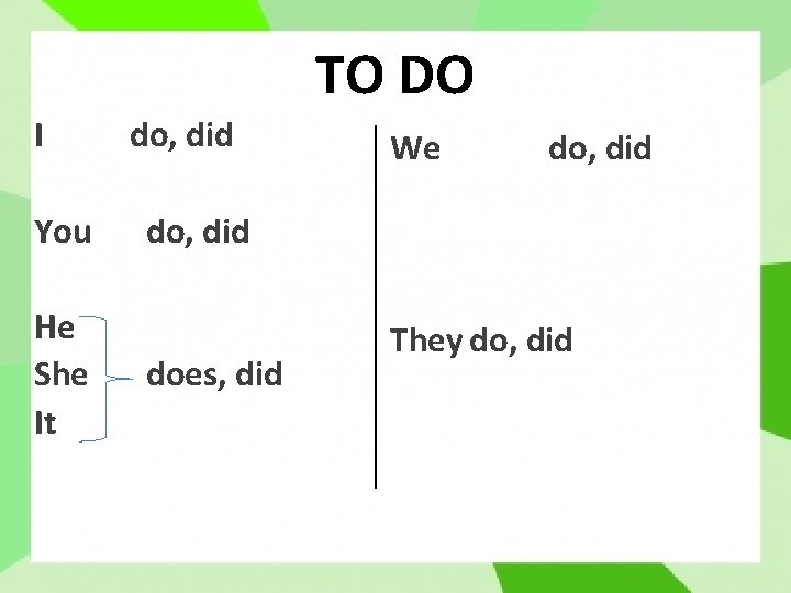 TO DO I You He She It do, did We do, did does, did TO DO I You He She It do, did We do, did does, did