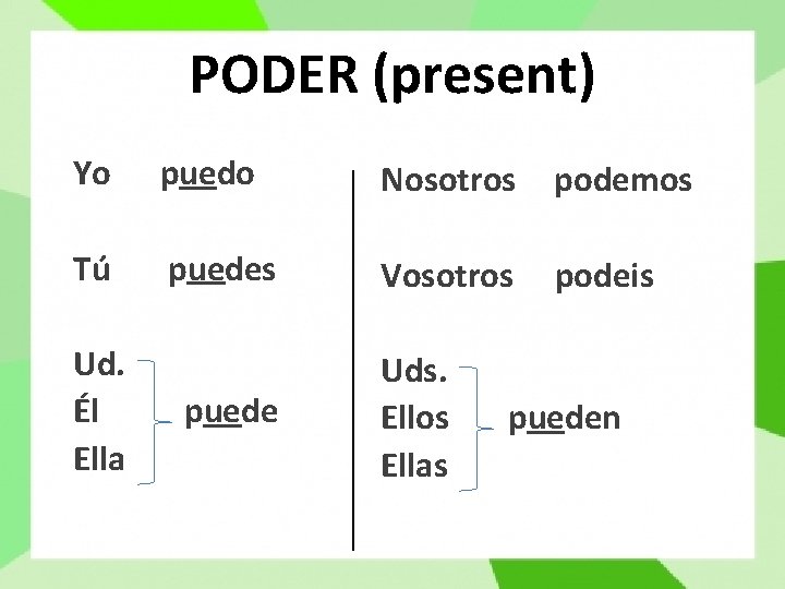 PODER (present) Yo puedo Nosotros podemos Tú puedes Vosotros podeis Ud. Él Ella puede PODER (present) Yo puedo Nosotros podemos Tú puedes Vosotros podeis Ud. Él Ella puede