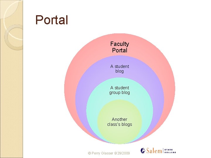 Portal Faculty Portal A student blog A student group blog Another class’s blogs ©