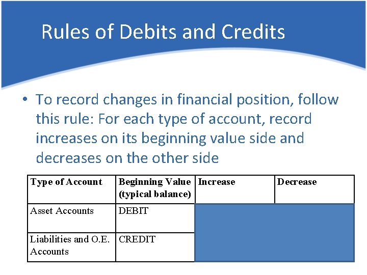 Rules of Debits and Credits • To record changes in financial position, follow this