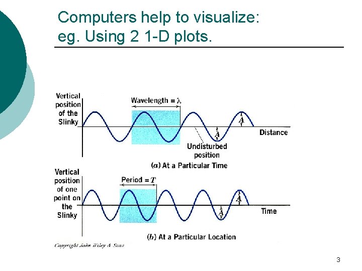 Computers help to visualize: eg. Using 2 1 -D plots. 3 