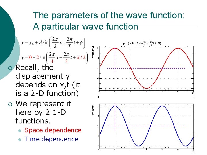 The parameters of the wave function: A particular wave function ¡ ¡ Recall, the