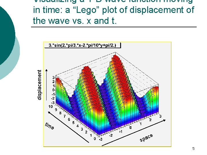 displacement Visualizing a 1 -D wave function moving in time: a “Lego” plot of