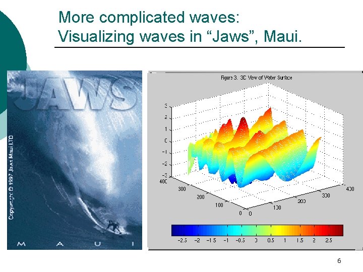 More complicated waves: Visualizing waves in “Jaws”, Maui. 6 