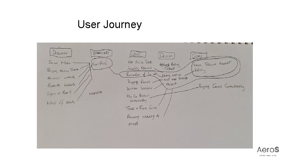 User Journey 