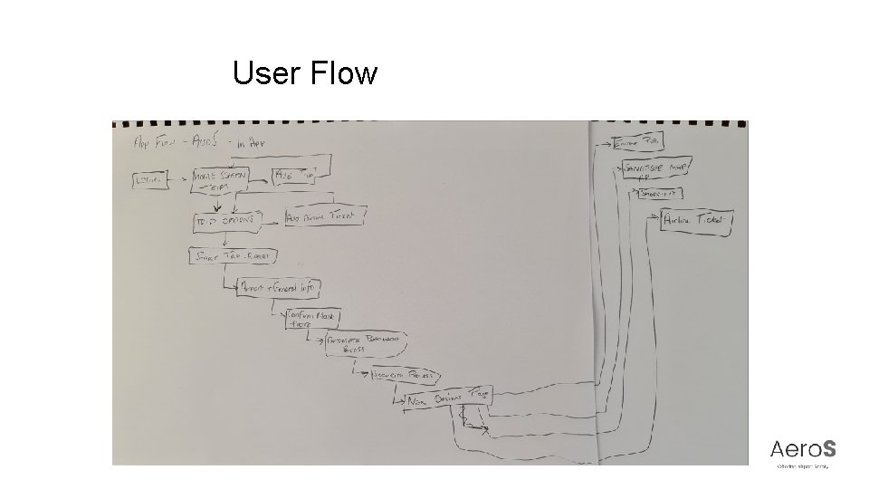 User Flow 