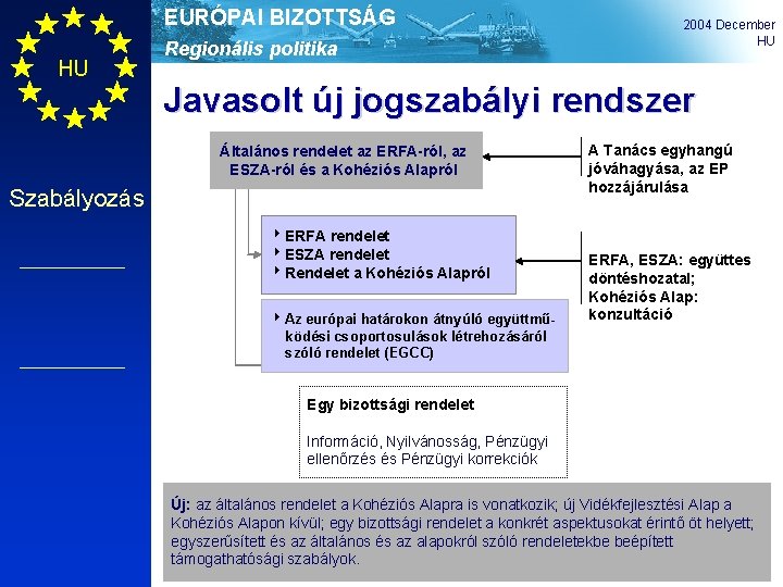 EURÓPAI BIZOTTSÁG HU Regionális politika 2004 December HU Javasolt új jogszabályi rendszer Általános rendelet