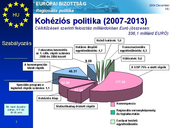 EURÓPAI BIZOTTSÁG 2004 December HU Regionális politika HU Kohéziós politika (2007 -2013) Célkitűzések szerinti