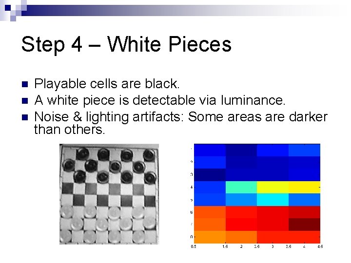 Step 4 – White Pieces n n n Playable cells are black. A white Step 4 – White Pieces n n n Playable cells are black. A white