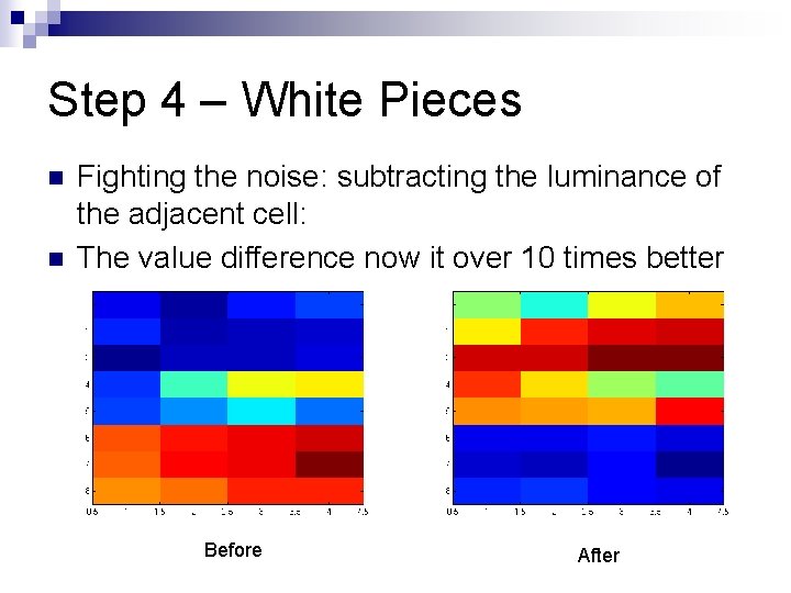 Step 4 – White Pieces n n Fighting the noise: subtracting the luminance of Step 4 – White Pieces n n Fighting the noise: subtracting the luminance of