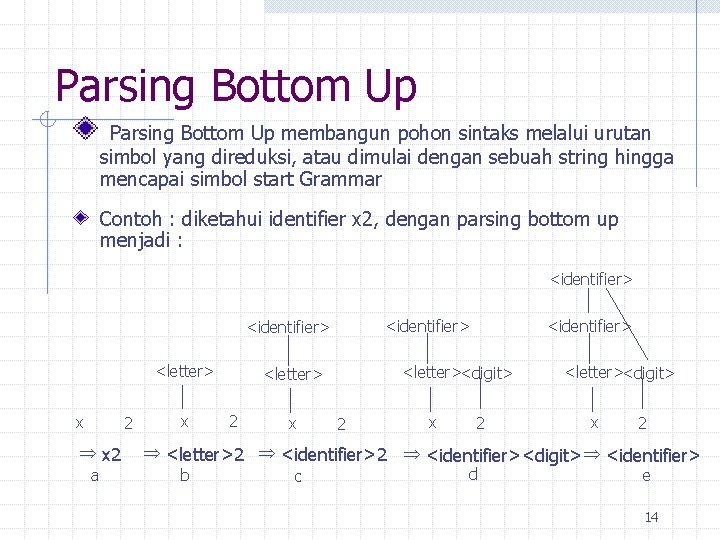 Parsing Bottom Up membangun pohon sintaks melalui urutan simbol yang direduksi, atau dimulai dengan