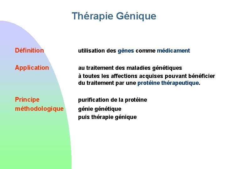 Thérapie Génique Définition utilisation des gènes comme médicament Application au traitement des maladies génétiques