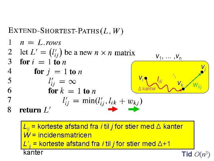 v 1, . . . , vn vj Δ kanter lik . . .