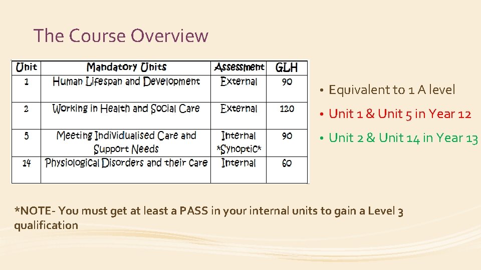 The Course Overview • Equivalent to 1 A level • Unit 1 & Unit