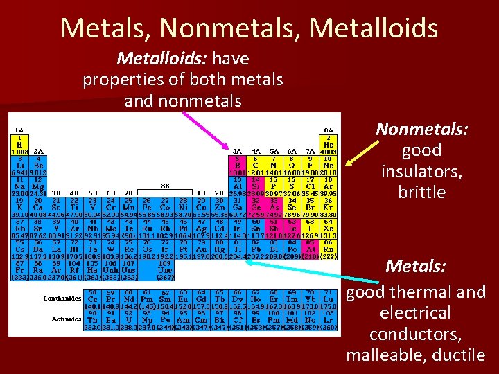 Metals, Nonmetals, Metalloids: have properties of both metals and nonmetals Nonmetals: good insulators, brittle