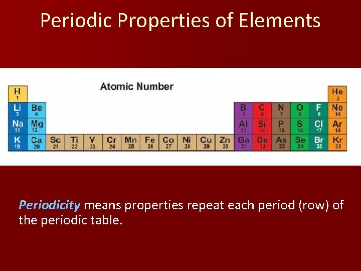 Periodic Properties of Elements Periodicity means properties repeat each period (row) of the periodic