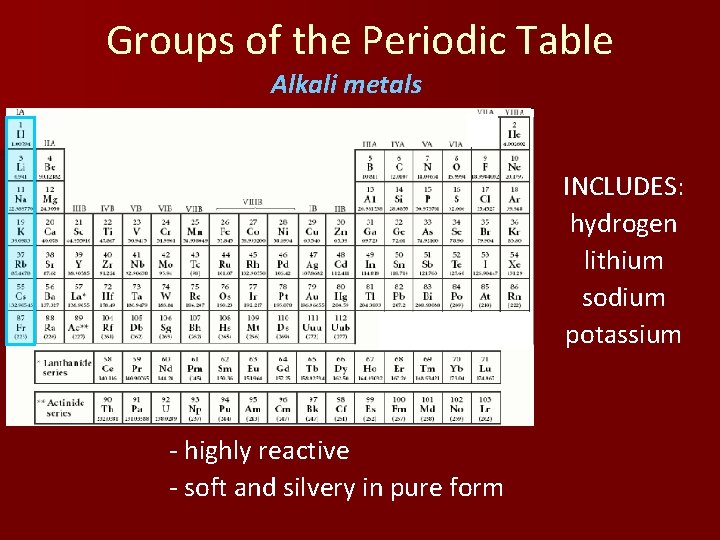 Groups of the Periodic Table Alkali metals INCLUDES: hydrogen lithium sodium potassium - highly
