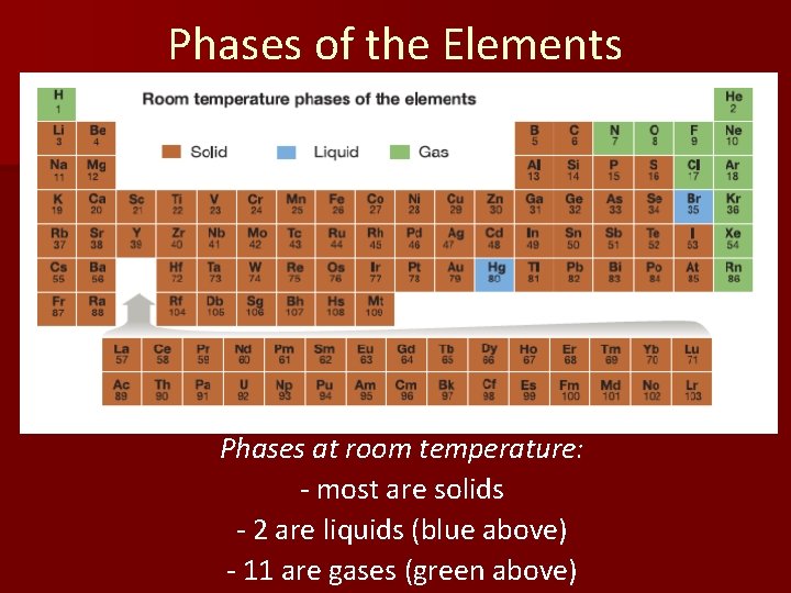 Phases of the Elements Phases at room temperature: - most are solids - 2