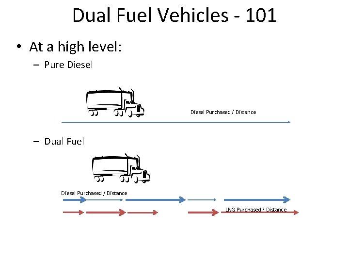 Dual Fuel Vehicles - 101 • At a high level: – Pure Diesel Purchased
