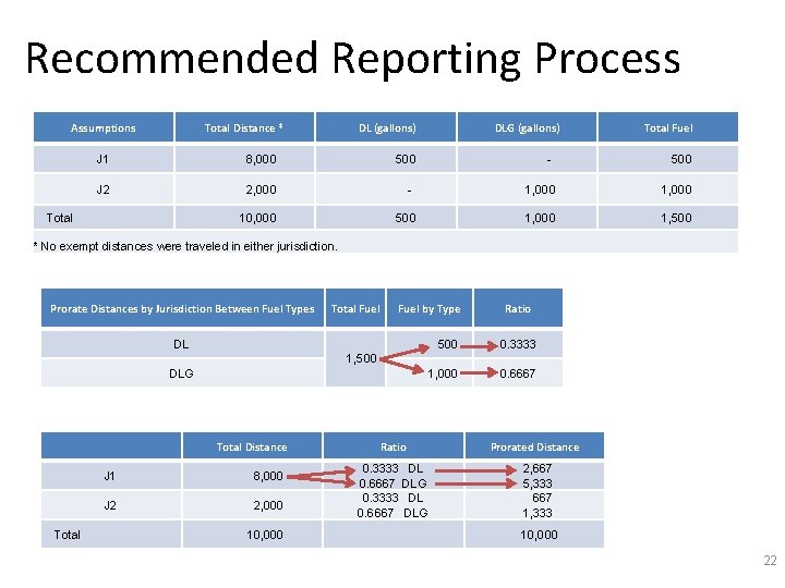 Recommended Reporting Process Assumptions Total Distance * DL (gallons) DLG (gallons) J 1 8,