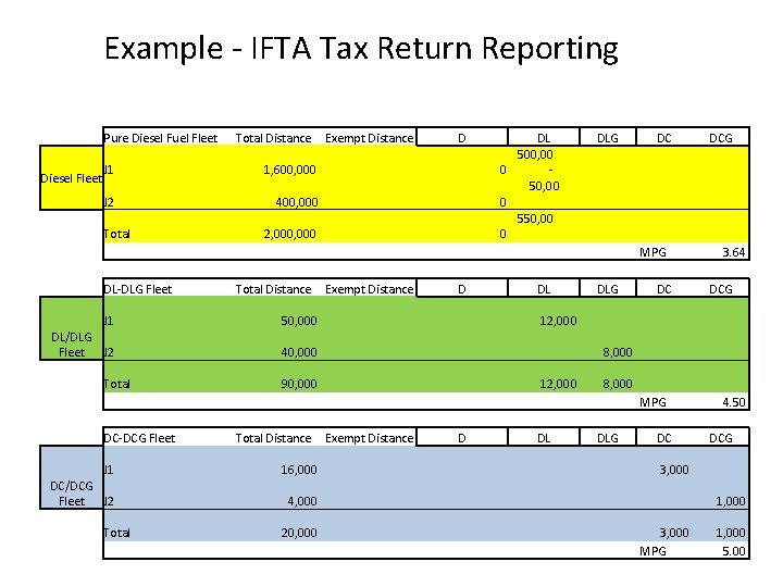 Example - IFTA Tax Return Reporting Pure Diesel Fuel Fleet Diesel Fleet Total Distance