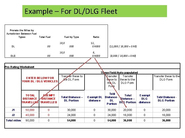 Example – For DL/DLG Fleet Prorate the Miles by Jurisdiction Between Fuel Total Fuel