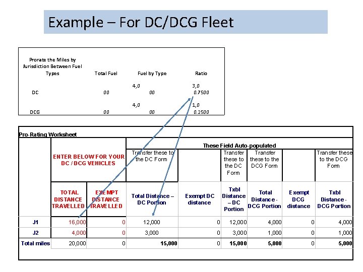 Example – For DC/DCG Fleet Prorate the Miles by Jurisdiction Between Fuel Types Total