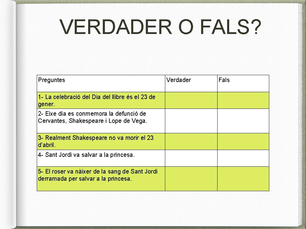 VERDADER O FALS? Preguntes 1 - La celebració del Dia del llibre és el