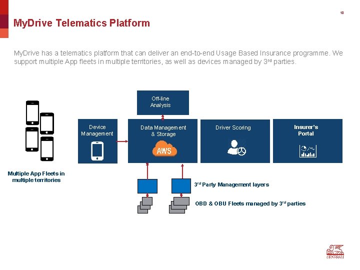 10 My. Drive Telematics Platform My. Drive has a telematics platform that can deliver