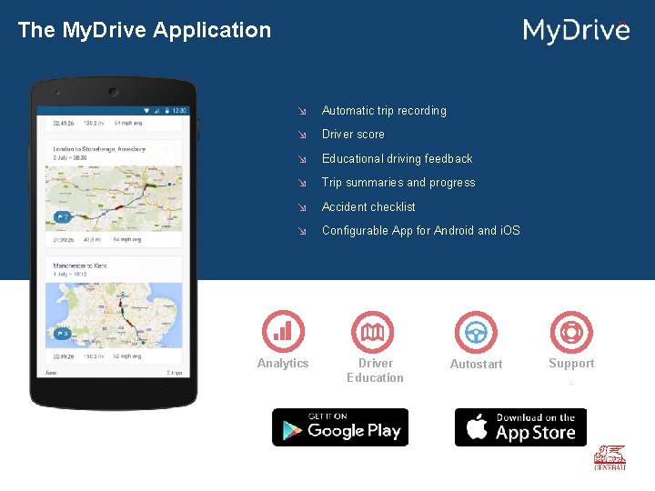 The My. Drive Application 11 What is Data Science? ↘ Automatic trip recording ↘