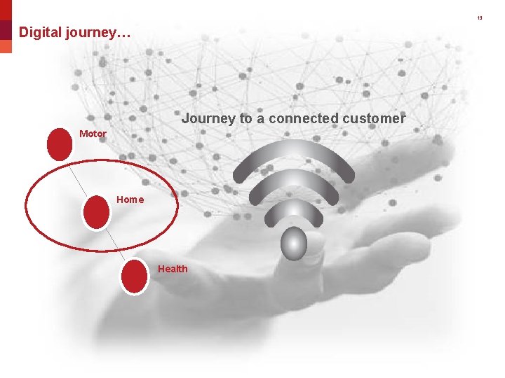 13 Digital journey… Journey to a connected customer Motor Home Health 