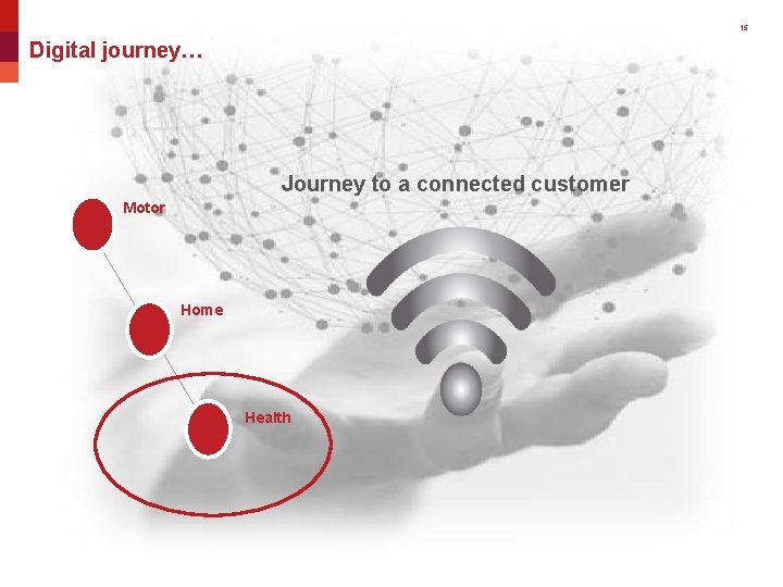 15 Digital journey… Journey to a connected customer Motor Home Health 