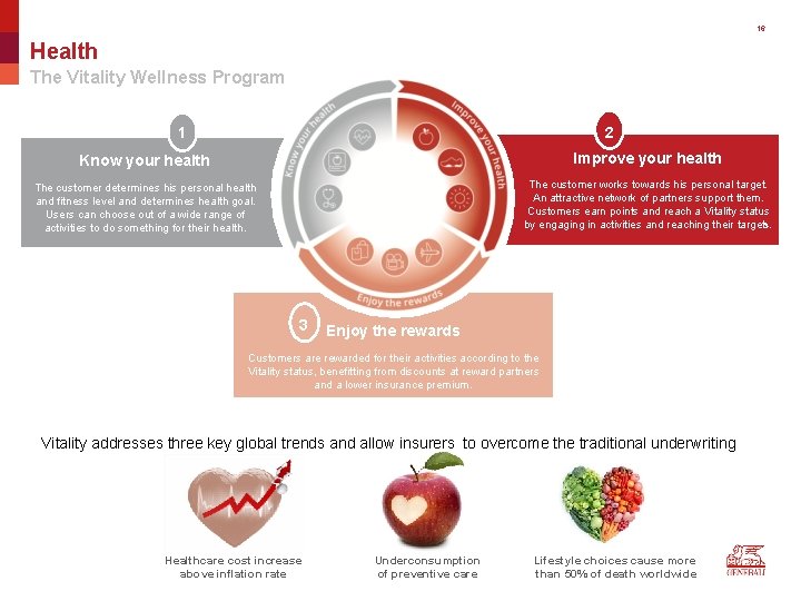 16 Health The Vitality Wellness Program 1 2 Know your health Improve your health